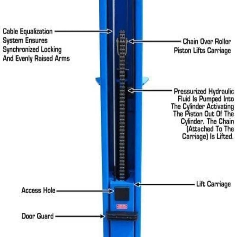 ATLAS BP10000X 2-POST LIFT – 10,000LB CAPACITY FOR LOW CEILINGS