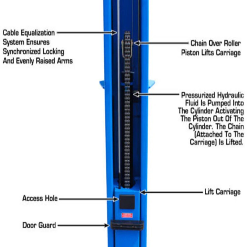 ATLAS BP10000X 2-POST LIFT – 10,000LB CAPACITY FOR LOW CEILINGS