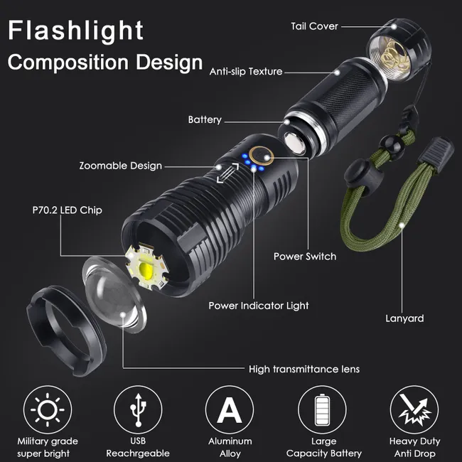 Lampes de poche LED haute puissance 2000LM, torche tactique avec affichage lumineux, recharge USB, camping, pêche, lanterne d'urgence