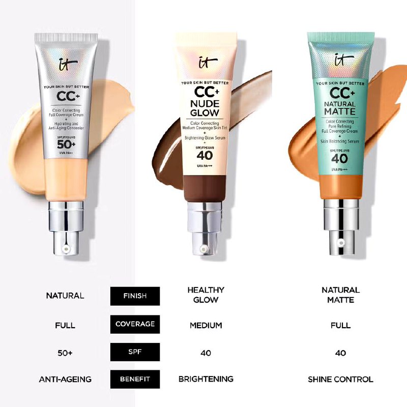 IT Cosmetics Your Skin But Better CC+ Cream with SPF50 32ml (Various Shades)