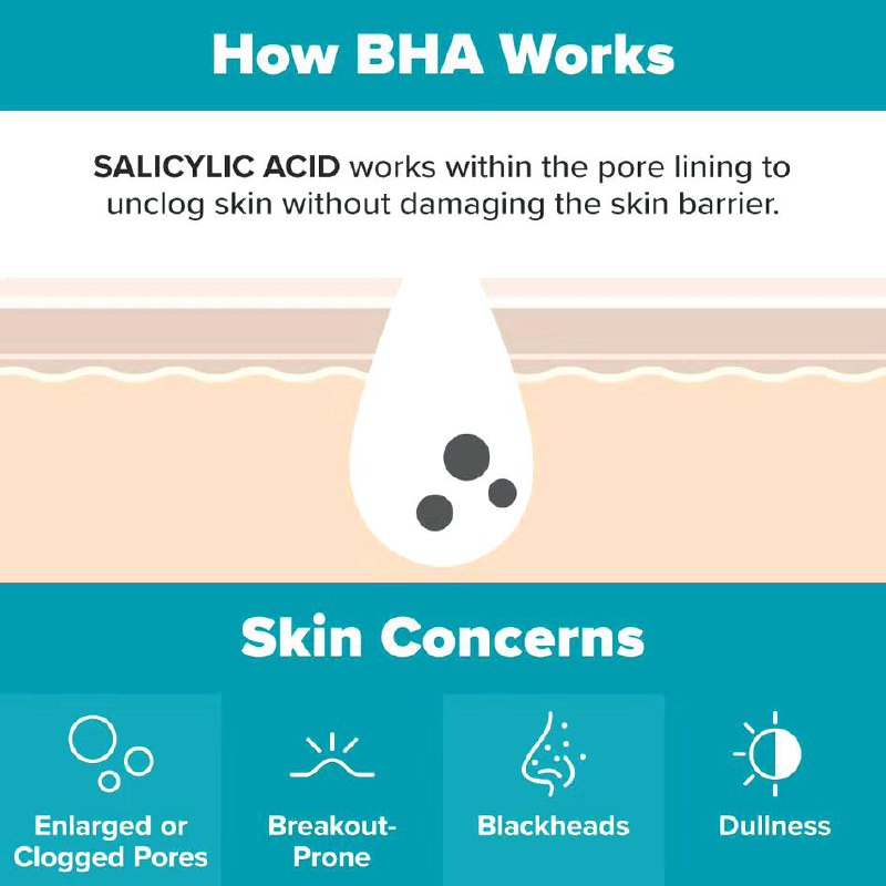 Paula’s Choice Skin Perfecting 2% BHA Exfoliant Toner