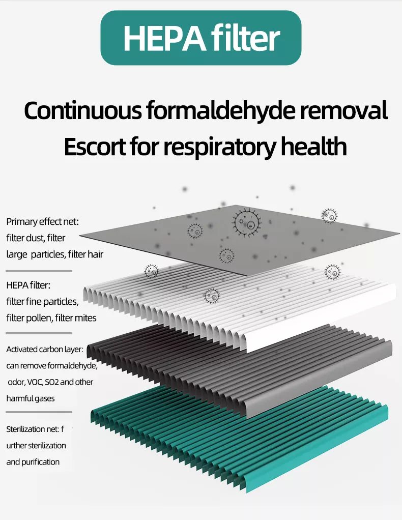 جهاز تنقية الهواء متعدد الوظائف Mutlifunctional air purifier