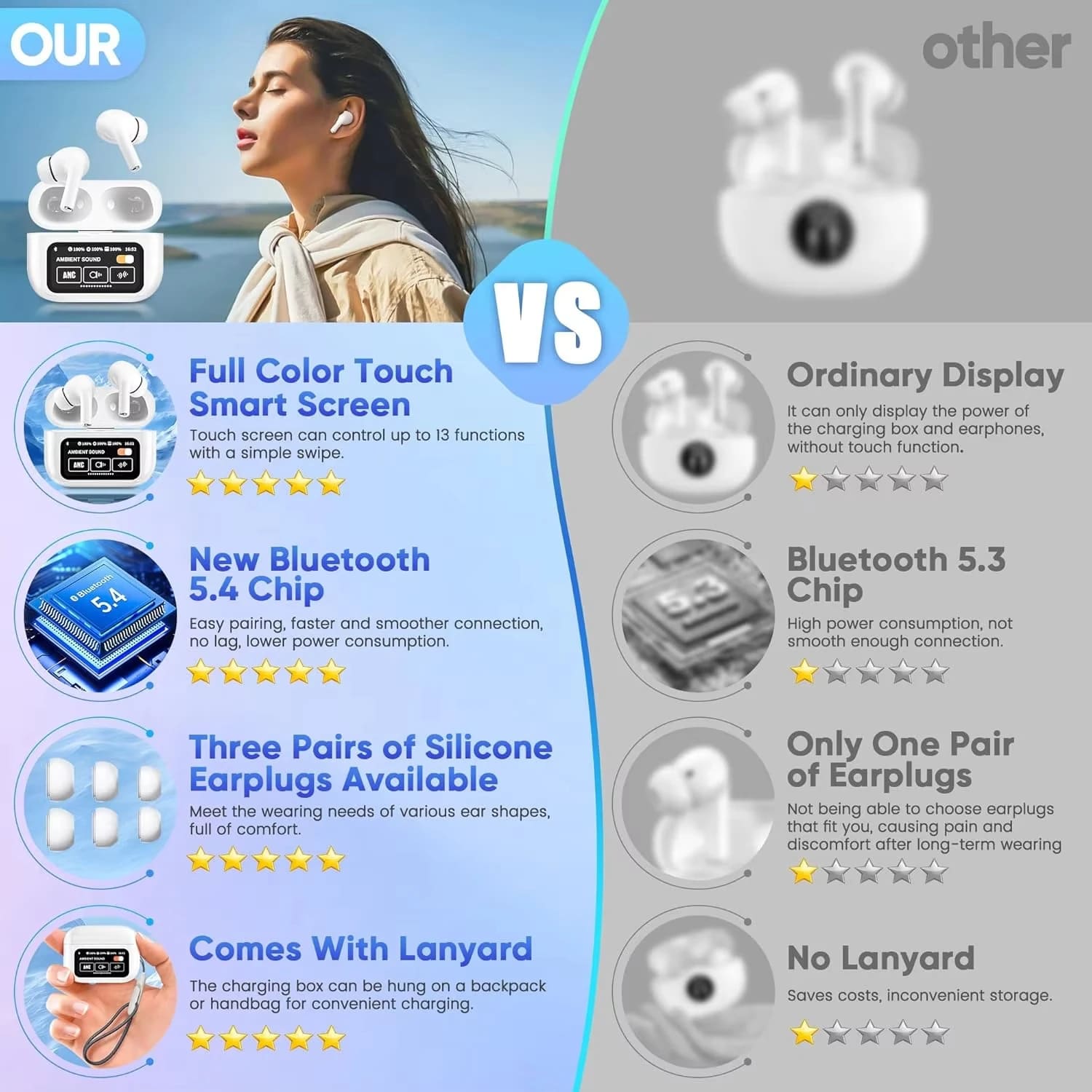 AirPods Air Pro A58 TWS