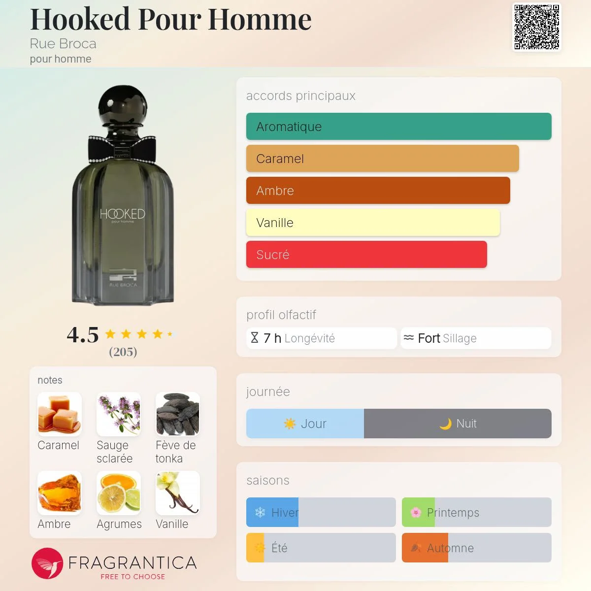 Rue Broca Hooked Pour Homme