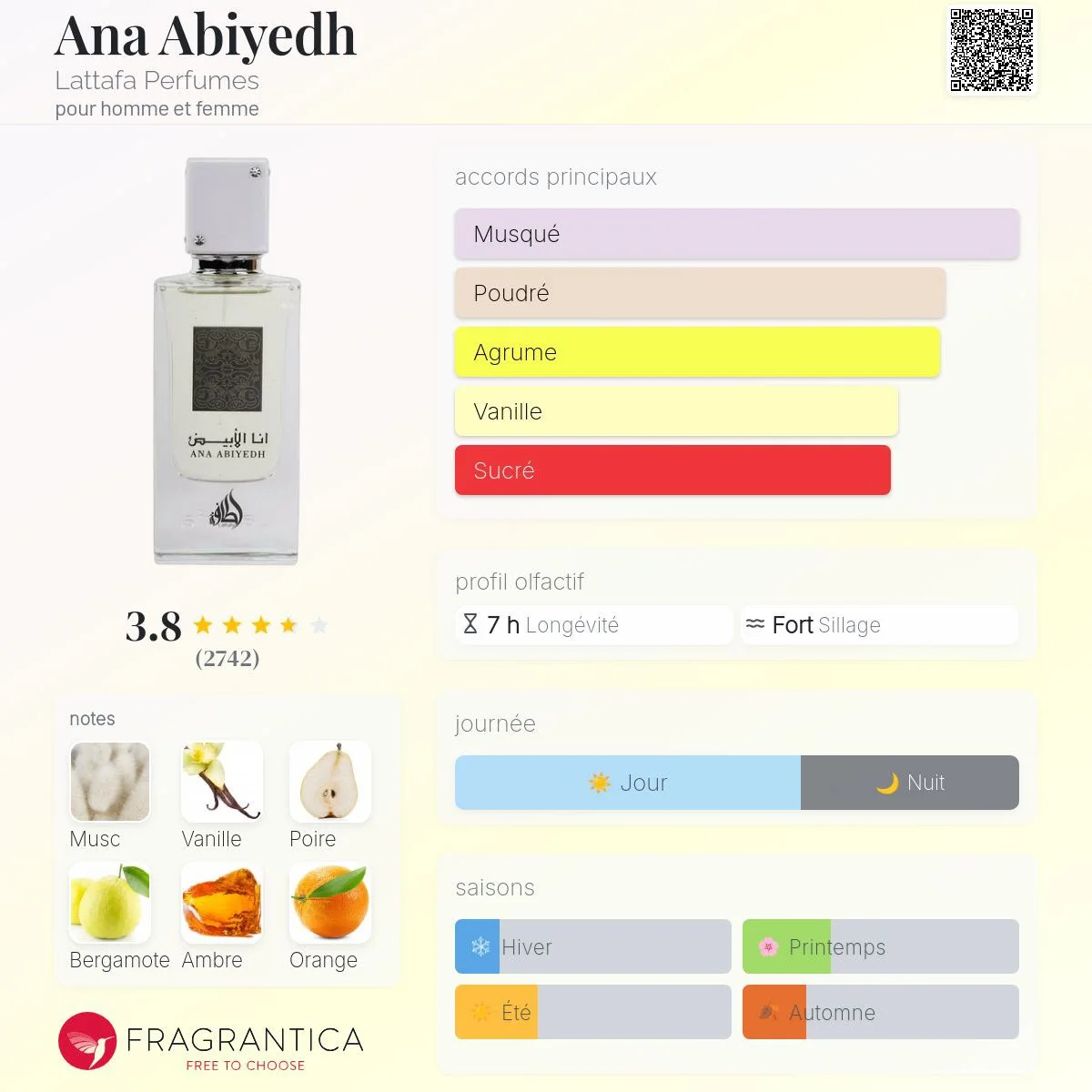 Ana Abiyedh Perfume