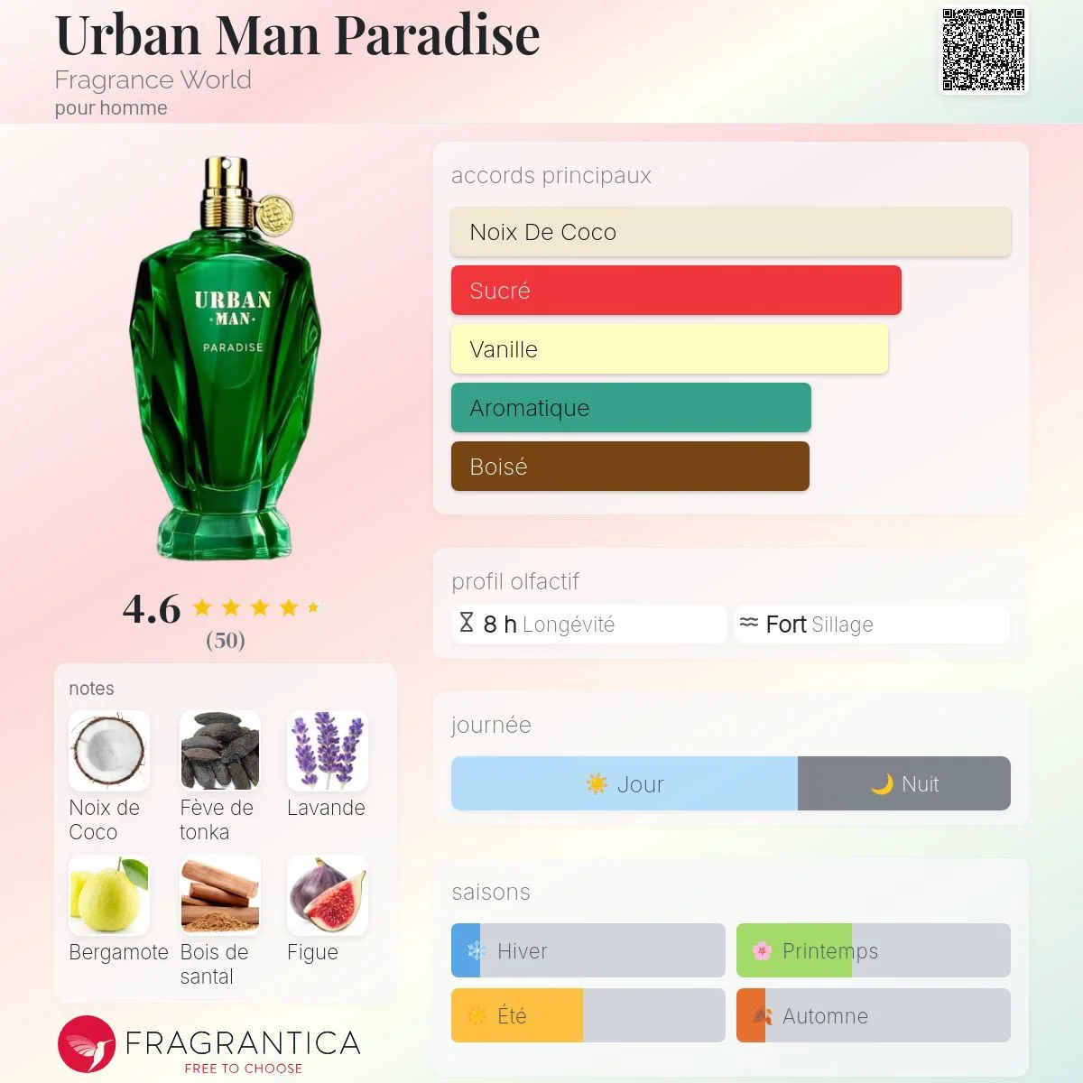 Urban Man Paradise Fragrance