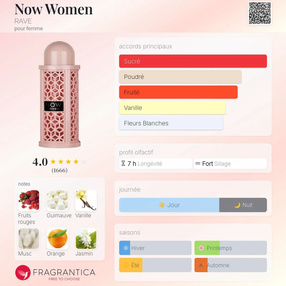 Now Women