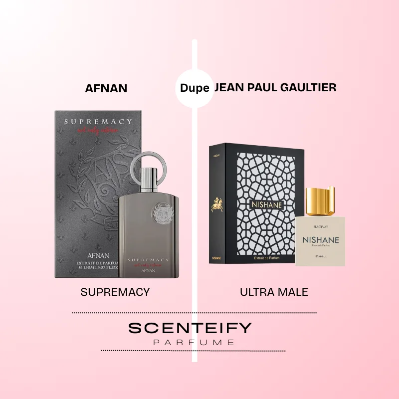 Supremacy Not Only Intense - Afnan