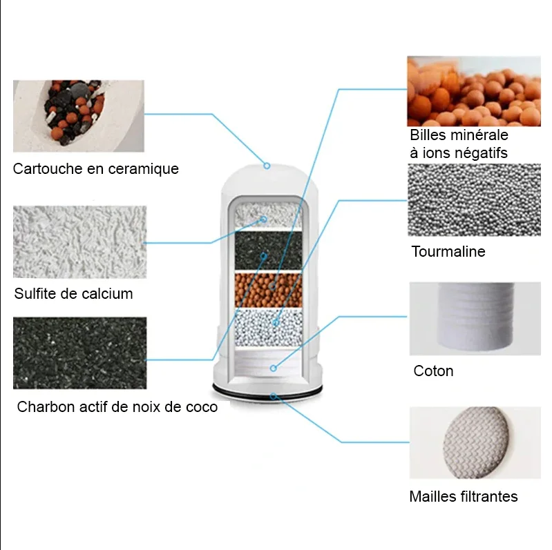 الفيلتر الأكثر طلبا في المغرب