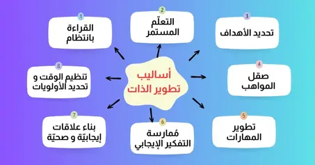 كتب تطوير الذات