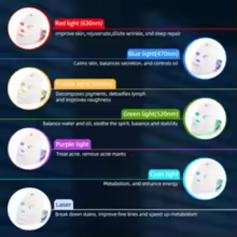 LumiGlow™ 7-Color Wireless LED Face & Neck Mask – Skin Rejuvenation & Anti-Aging Therapy