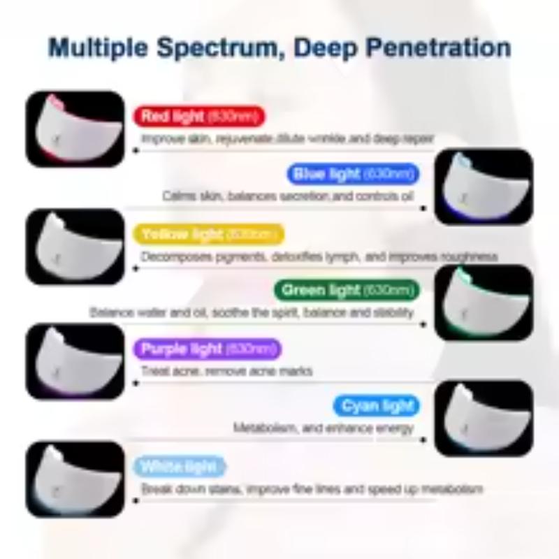 LumiGlow™ 7-Color Wireless LED Face & Neck Mask – Skin Rejuvenation & Anti-Aging Therapy