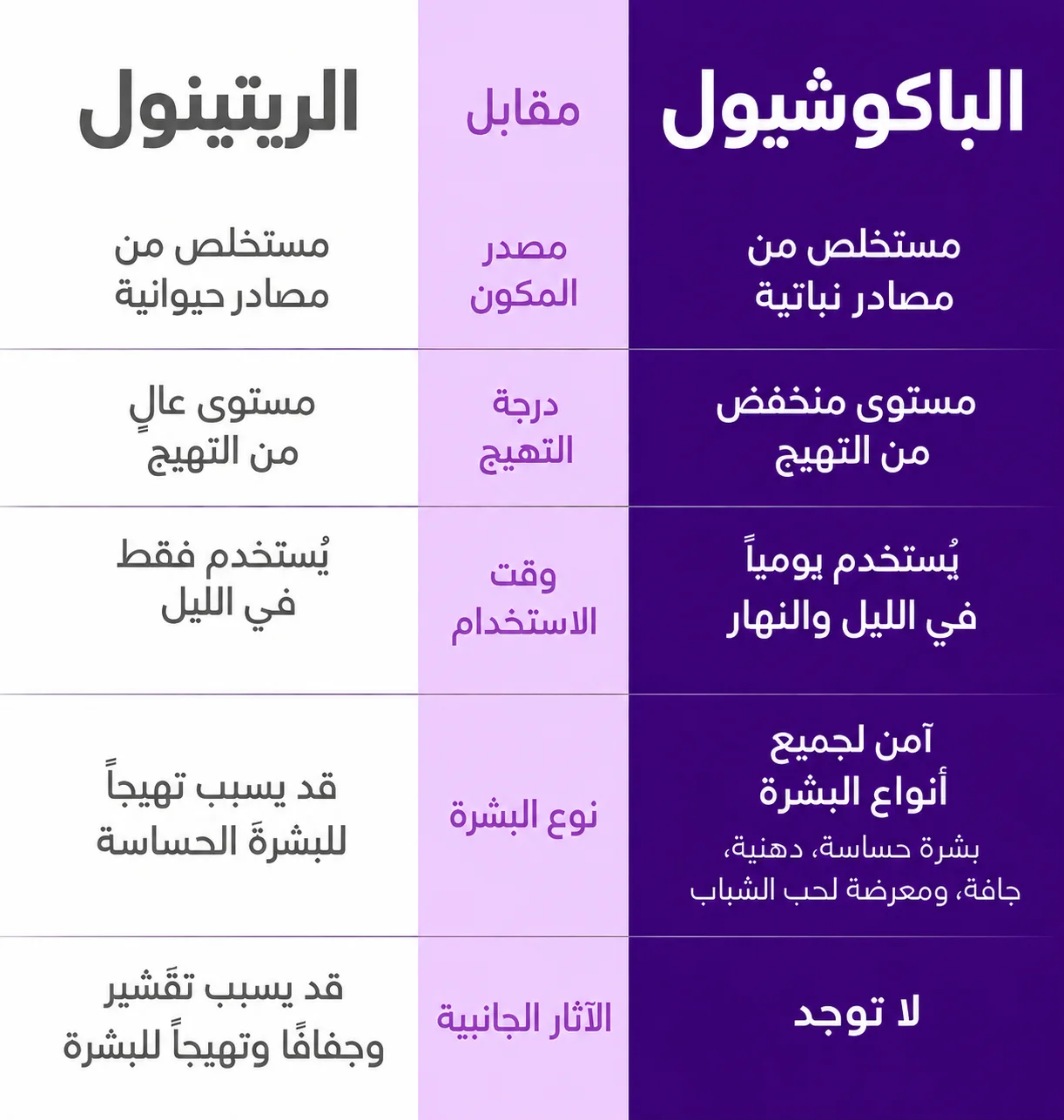 سيروم الباكوتشيول من ايكويلبيري 30مل  EQQUALBERRY Aloe PDRN Calming Smoothie Serum 30 ml