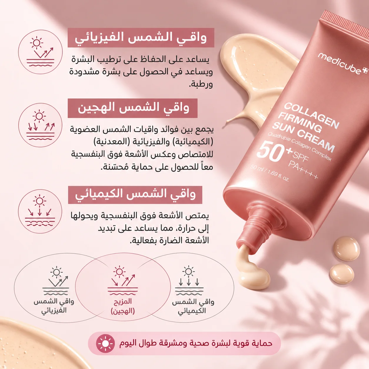 [ميديكوب] واقي شمسي لشد البشرة بالكولاجين العميق، عامل حماية من الشمس 50+، PA++++، 50 [Medicube] Deep Collagen Firming Sunscreen, SPF 50+, PA++++ – 50mlمل