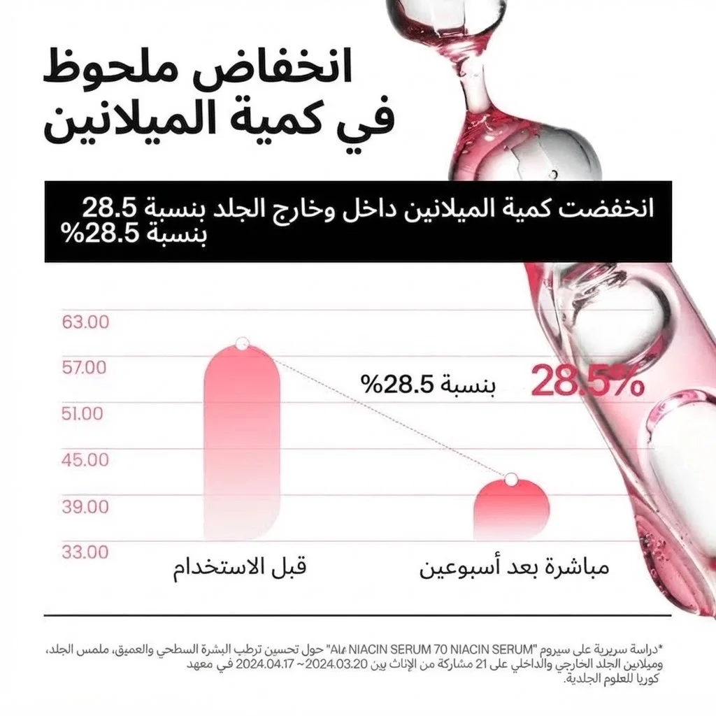 سيروم الخوخ 70% نياسيناميد Peach 70% Niacinamide Serum