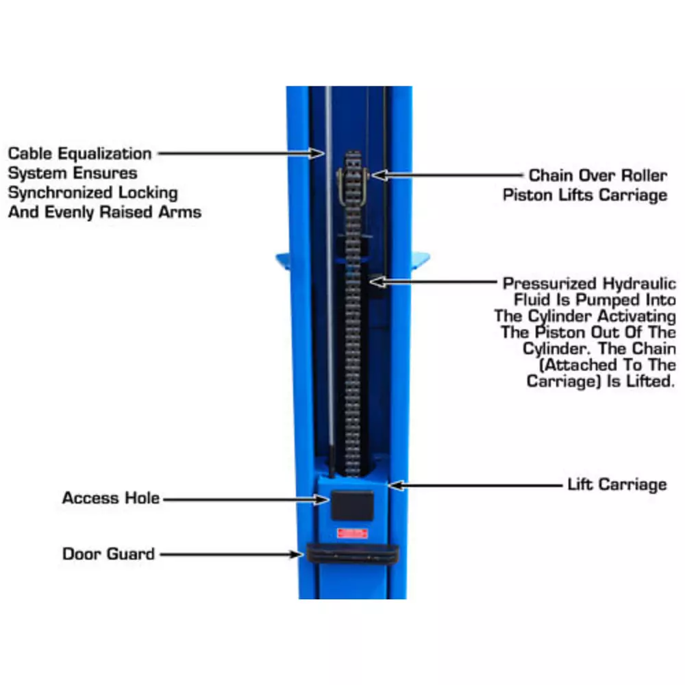 ATLAS BP10000 Baseplate 2 Post Lift