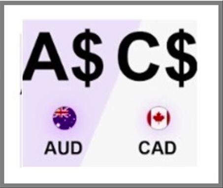 AUDCAD