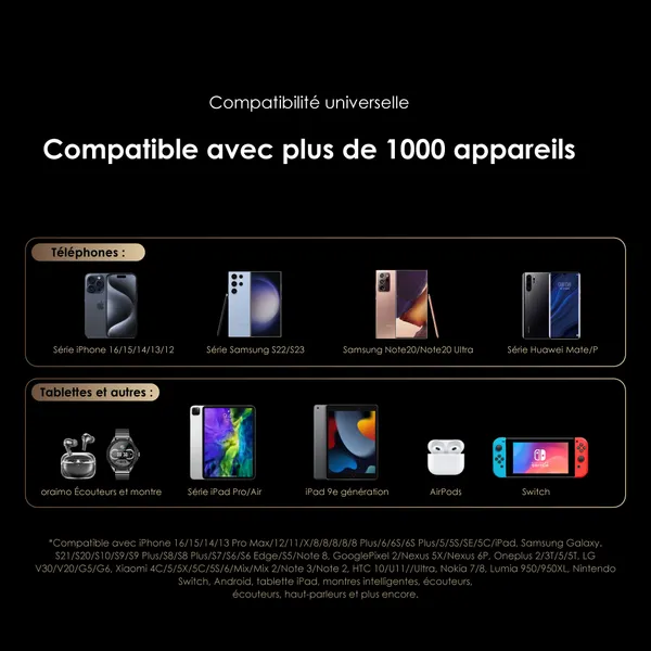 oraimo  20000mAh 12W Power Bank