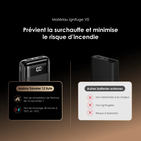 oraimo  20000mAh 12W Power Bank