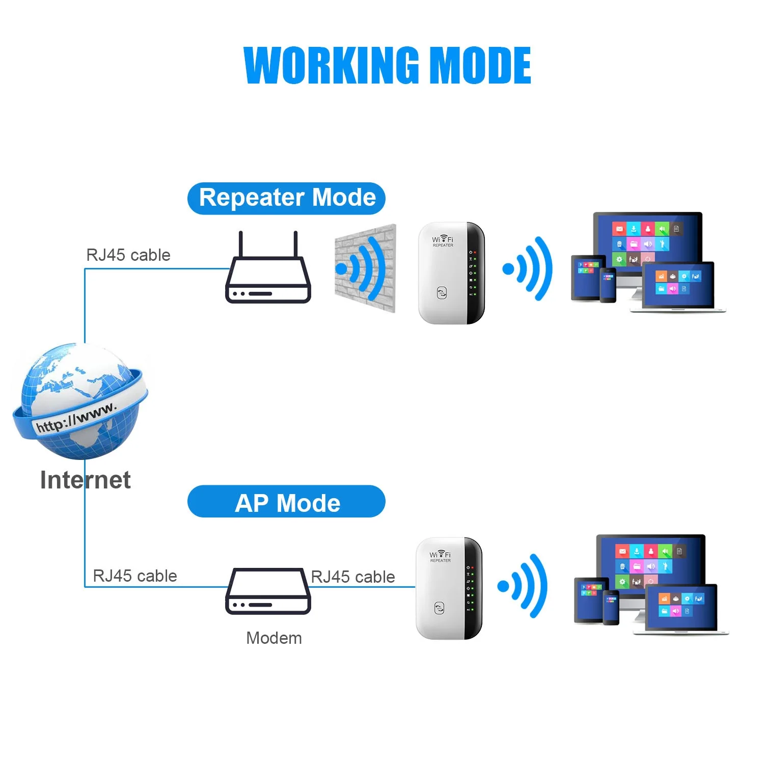 WiFi extension, WIFI booster, WiFi repeater for computers TV smartphones, 300Mbps