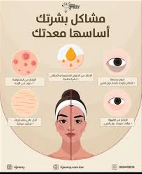 حل مشاكل البشرة