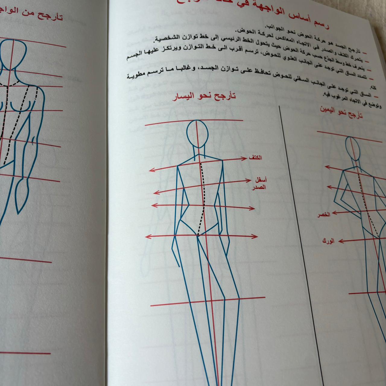Guide de dessin de mode