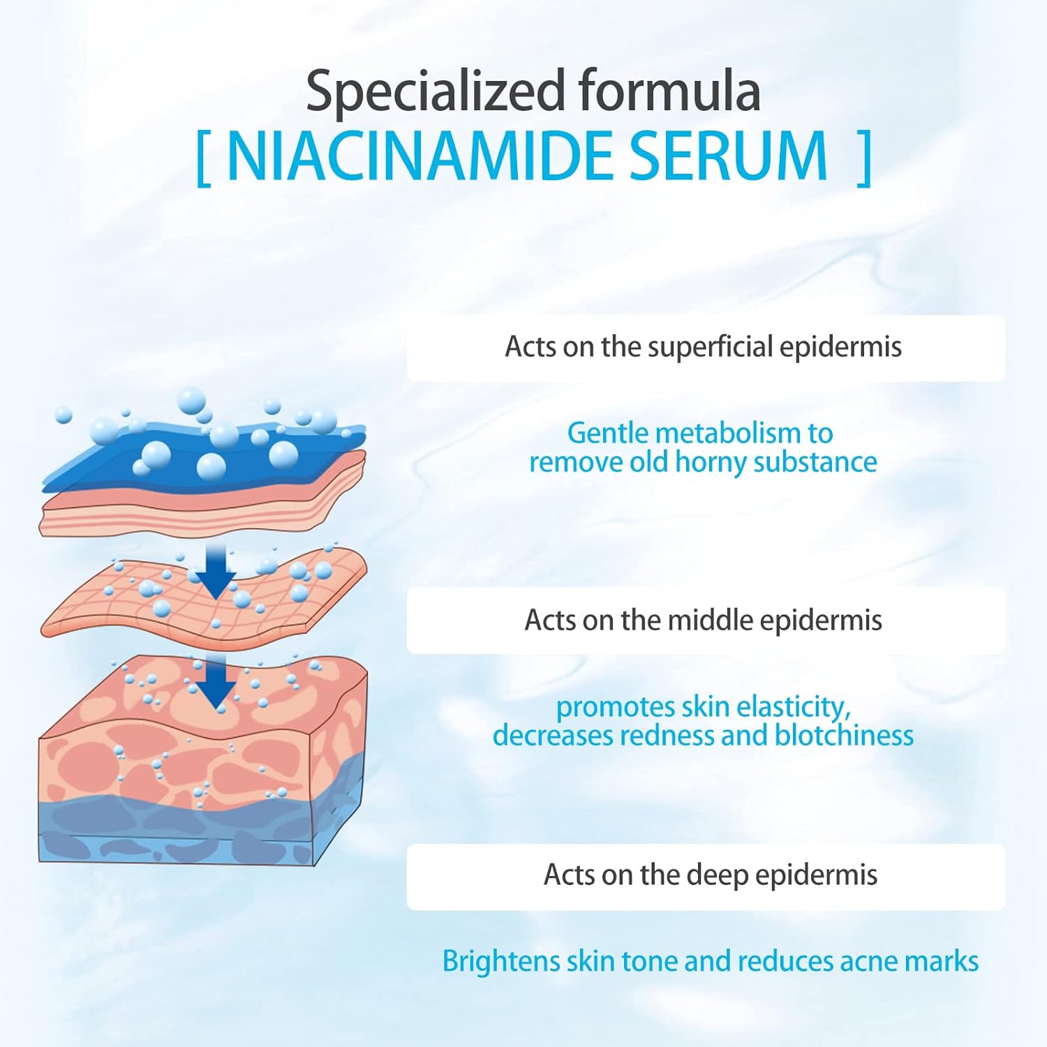 سيروم النياسيناميد لعلاج الشيخوخة