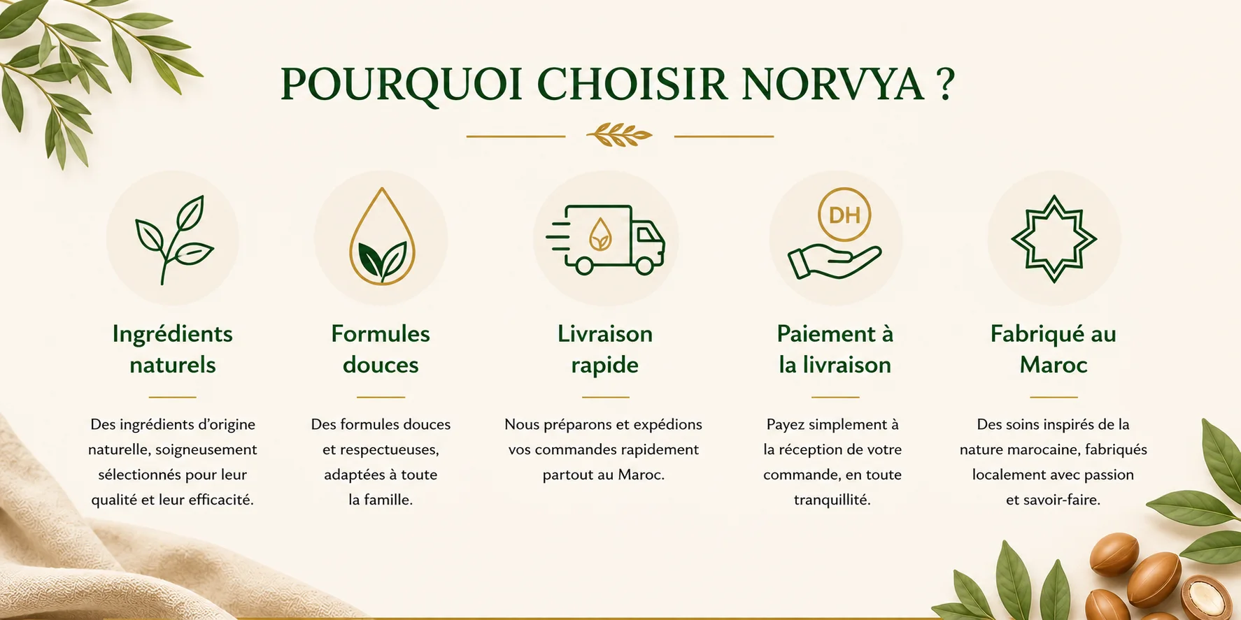 Pourquoi choisir Norvya