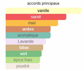 JPG Le Male Elixir