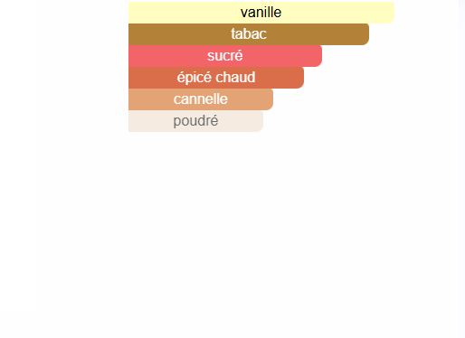 SPICEBOMB EXTREME