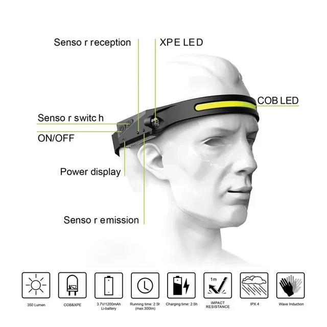 Head lamp
