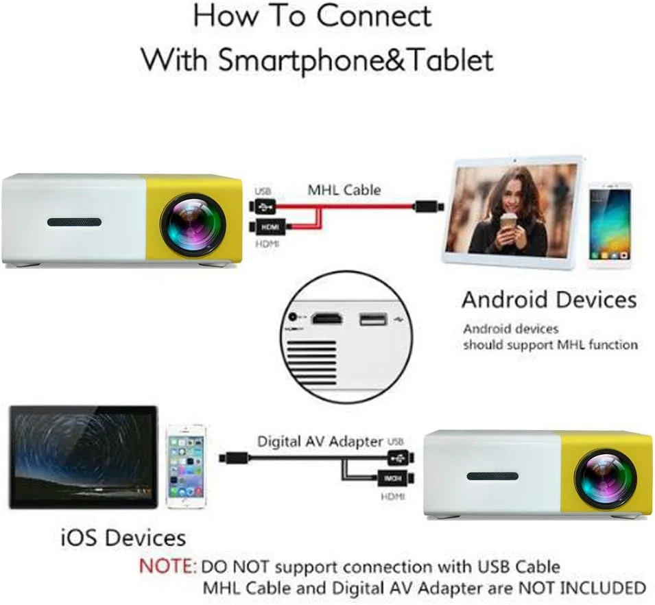 جهاز عرض صغير محمول