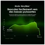 oraimo Riff 2 écouteurs sans fil