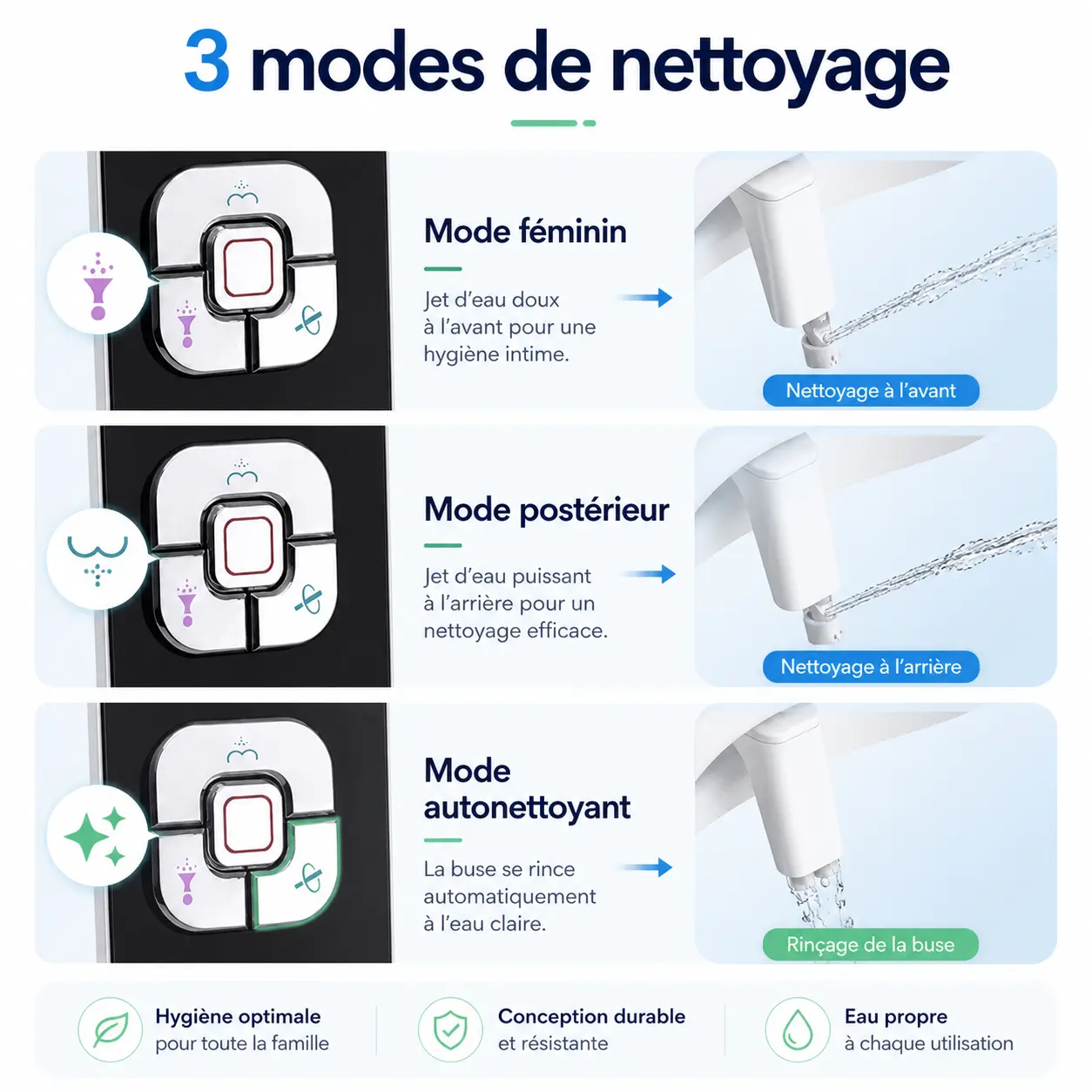 FreshWC™ — Kit bidet WC sans électricité