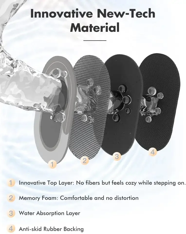 Rugسجاد أرضي ماص للماء