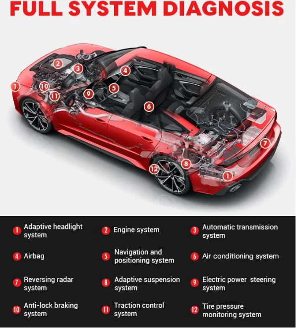 Launch Thinkdriver diagnostic auto obd