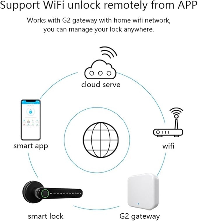 ALIXA و ببصمة الإصبع بتقنية البلوتوث مع مفاتيح  TTlock APP قفل باب ذكي رقمي بمقبض إلكتروني واي فاي