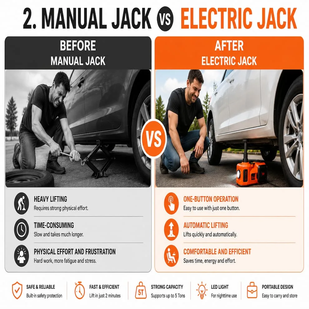Electric Hydraulic Car Jack - رافعة سيارة هيدروليكية كهربائية