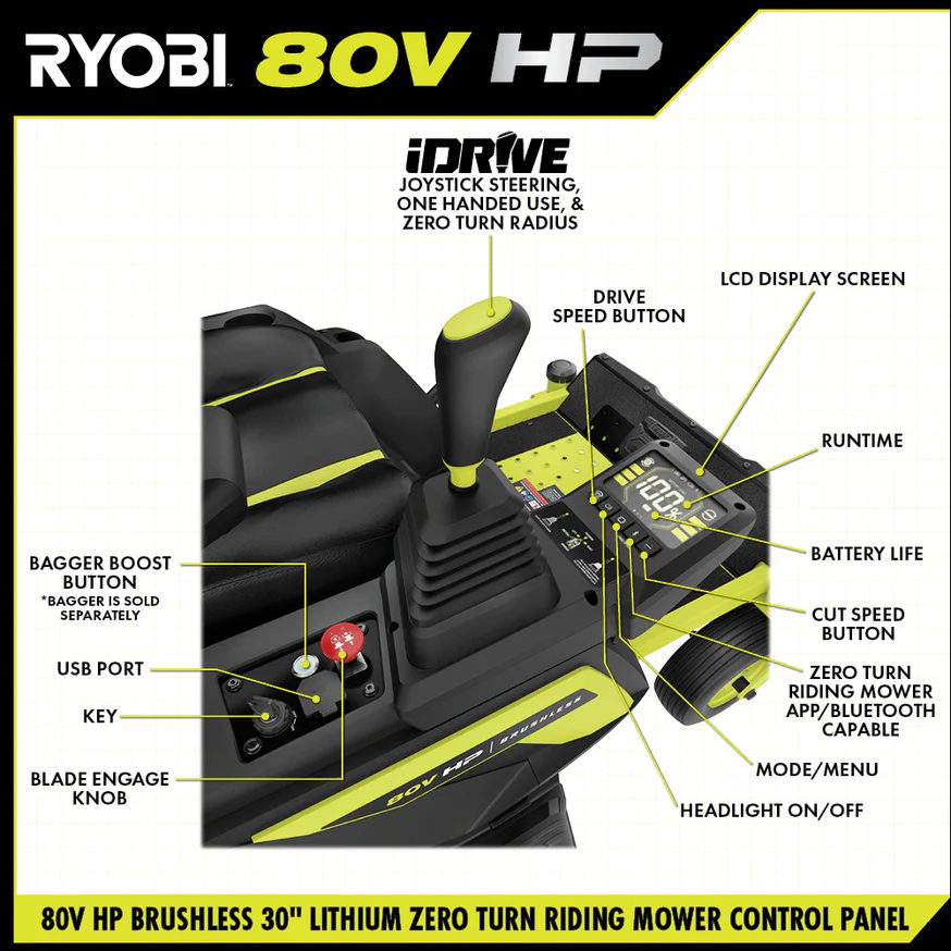 RYOBI 80V HP Brushless 30 in. Battery Electric Cordless Zero Turn Riding Mower with (2) 80V 10 Ah Batteries and Charger