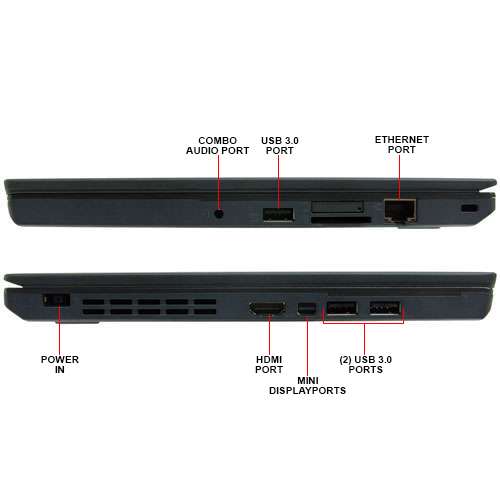 Lenovo Thinkpad  x260 - Cutting-Edge Laptop Innovation