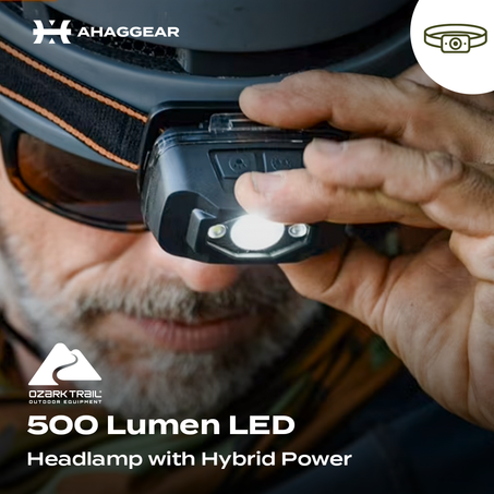 500 Lumen LED Hybrid Power Headlamp with batteries