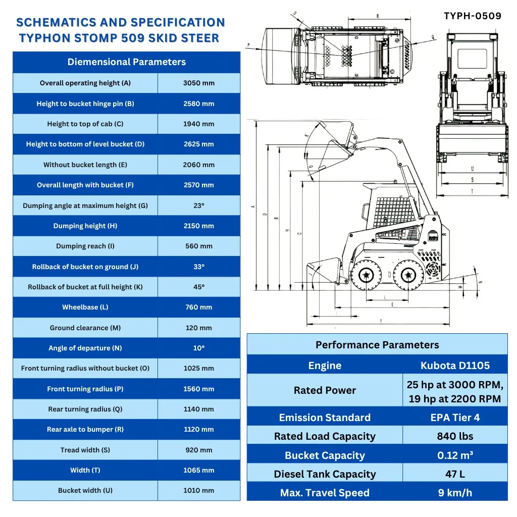 Brand New TYPHON STOMP Mini Skid Steer Kubota D1105 Diesel EPA Engine USA