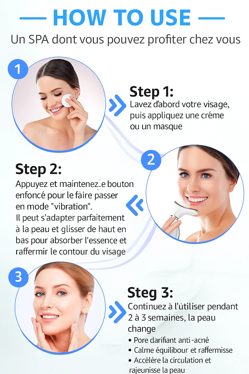 Lumière LED soin du visage