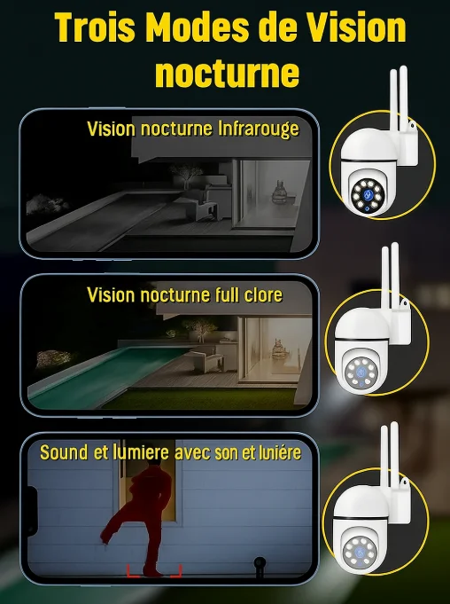 Suivi automatique et alertes mobiles