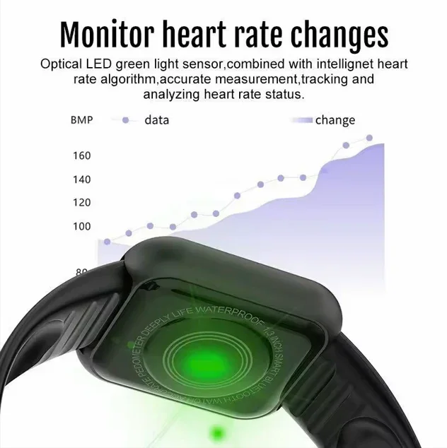Heart rate and SpO2 monitoring