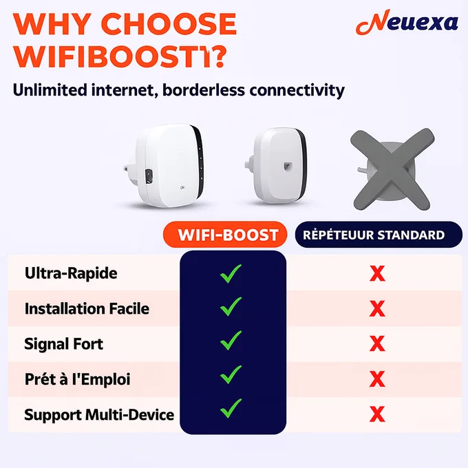 Répéteur Wi-Fi branché dans une prise murale