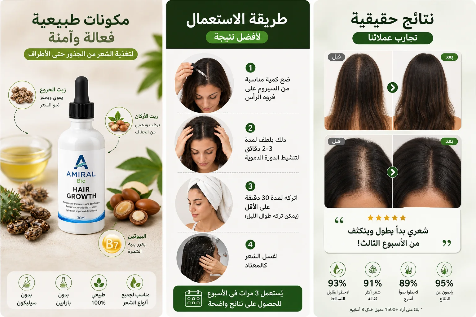 résultats réels aux arréts des chutes des cheveux