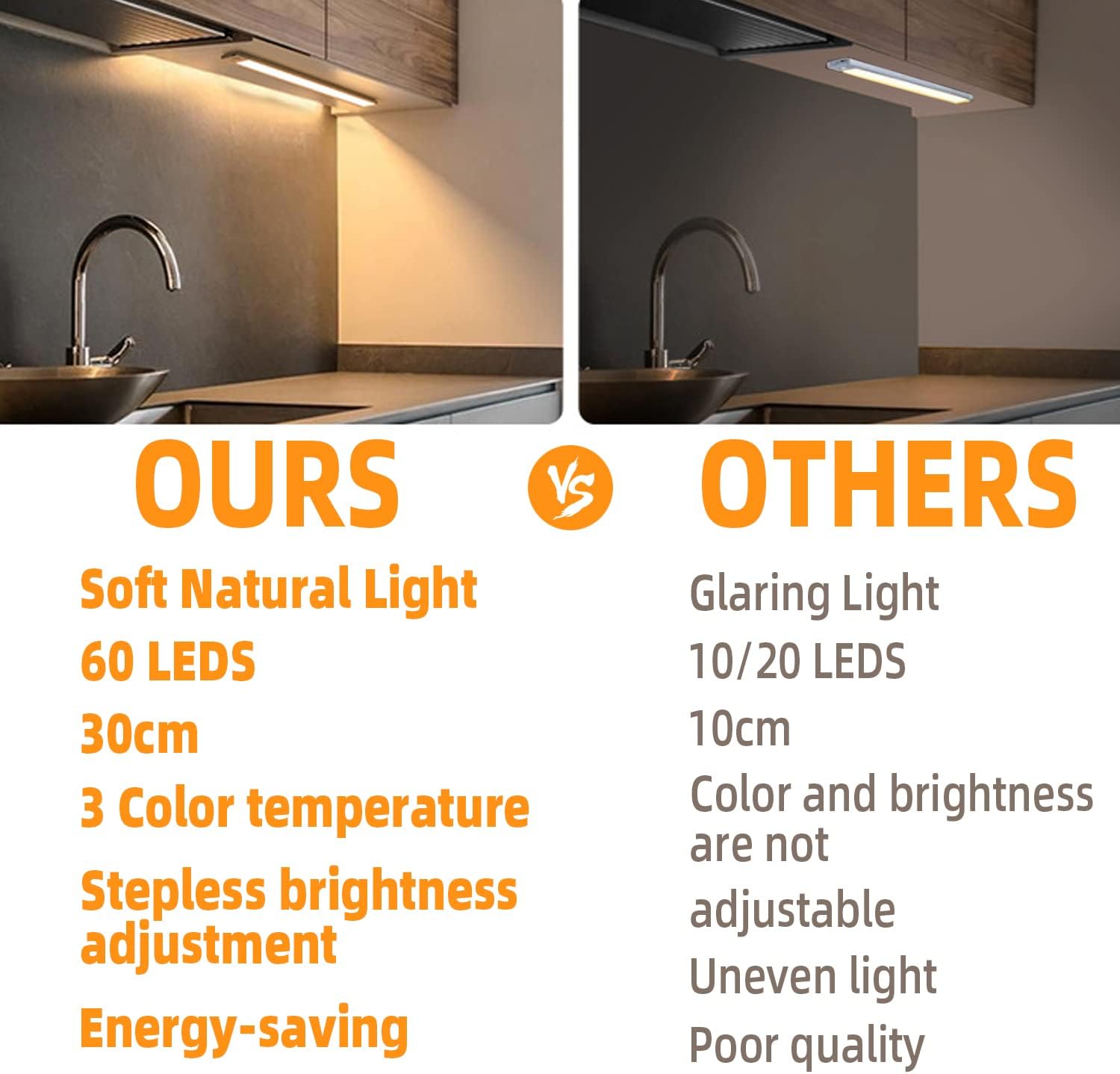 LED Motion Sensor Light Bars – Rechargeable Strip Lights for Closets, Cabinets & Hallways in UAE
