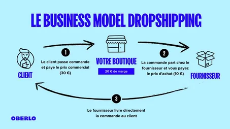 Certificat en Commerce Digital (E-commerce)
