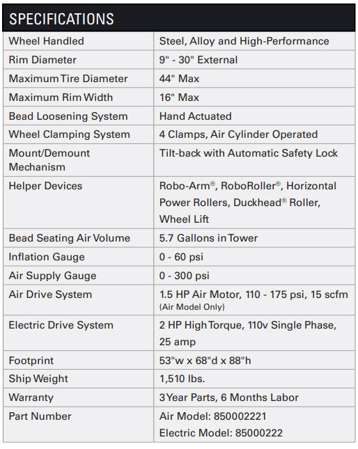 Powered Roller on Coats APX90 Tire Changer